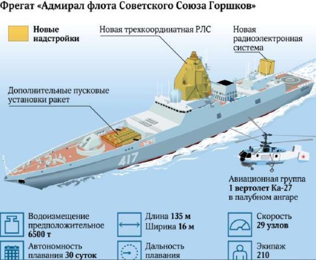 俄万吨核动力巡洋舰项目下马,水面战舰"领袖"终向现实