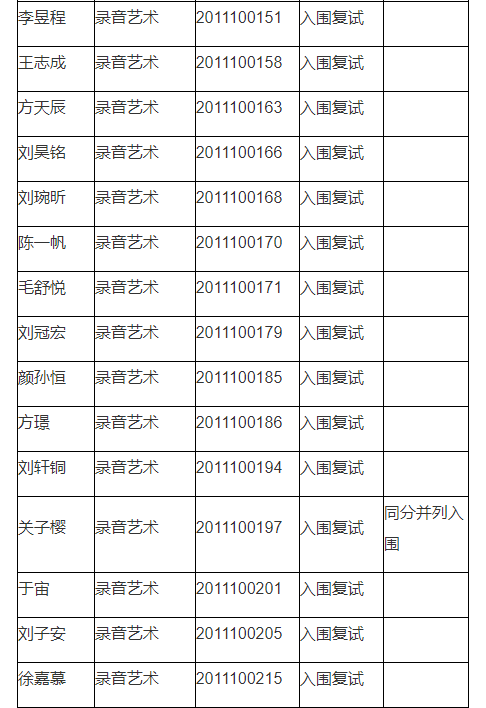 中国美术学院2020年录音艺术专业初试及现场复试公告