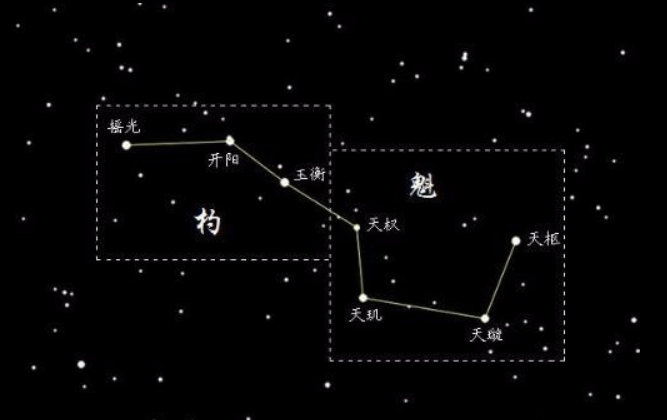 天人合一,古代的"天罡北斗阵"几乎无人能破,奥秘就在7