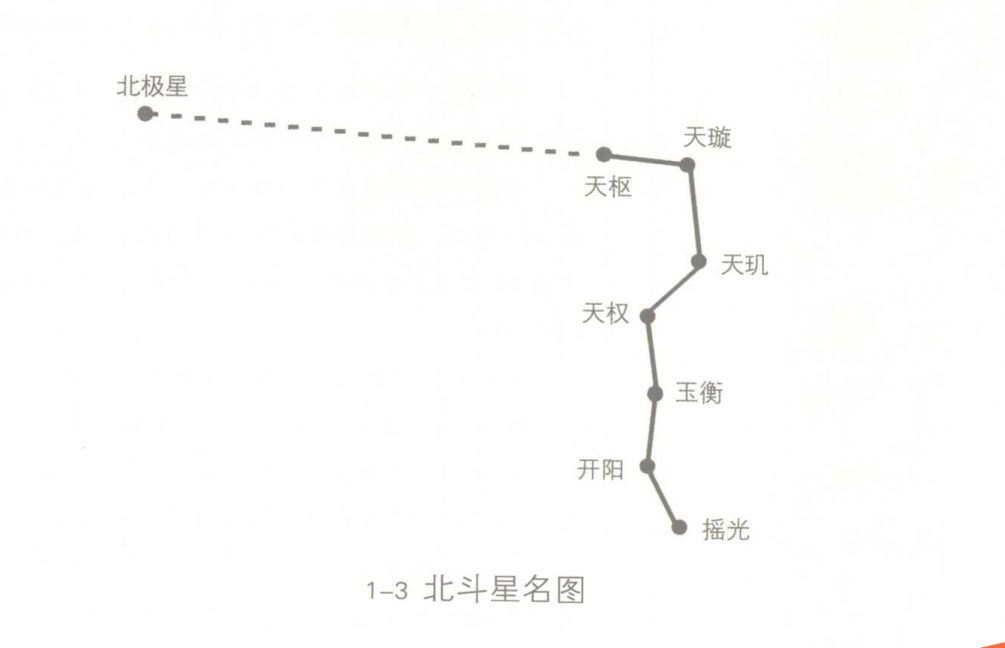 天人合一,古代的"天罡北斗阵"几乎无人能破,奥秘就在7颗星上