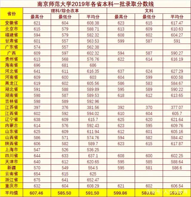 分数线,华南师范大学,大学,华东师范大学,高校,钟美美,初中,武汉,湖北