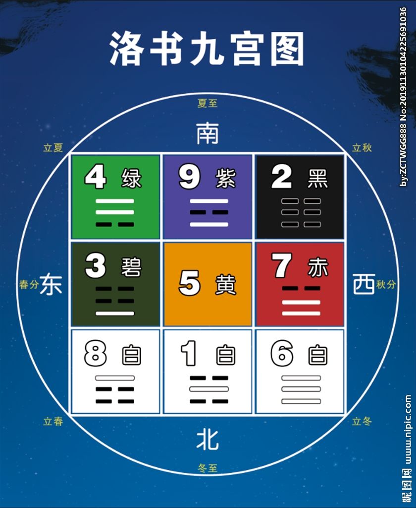 数字能量学:手机号码延年数字0和5的作用