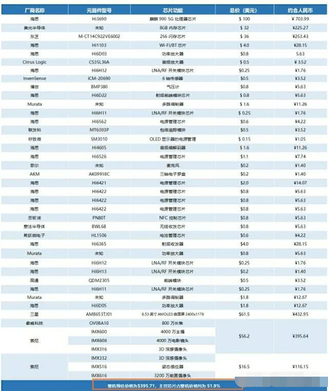 现在市面上的手机店里仅有华为,oppo和vivo的手机?其他品牌呢?