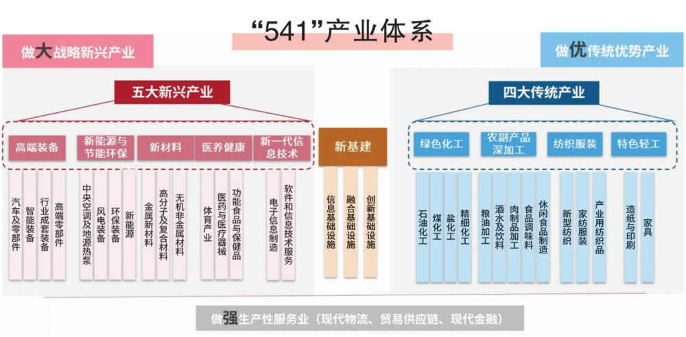 新型工业化战略_国家新型肥料产业技术创新战略联盟_许正工业互联网：互联网＋时代的产业转型^^^轻战略：新时代的