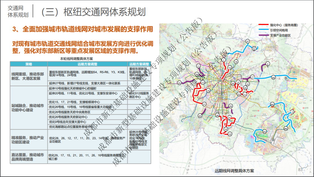 北边: 延伸27号线,并新增27号线支线, 青白江终于有地铁了!