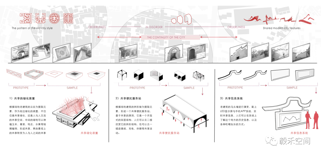 景观分析图模版,万能展板用分析图