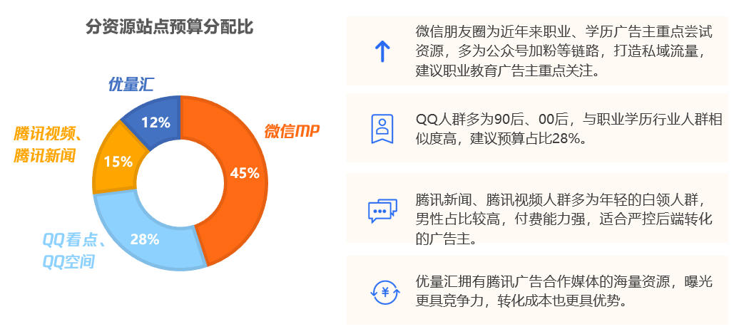 职业&学历教育618投放攻略