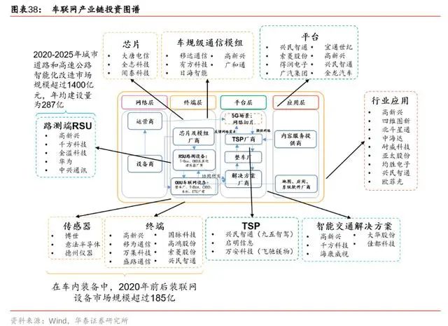 产业链,智能网联汽车,商用车,工业互联网,中国车联网