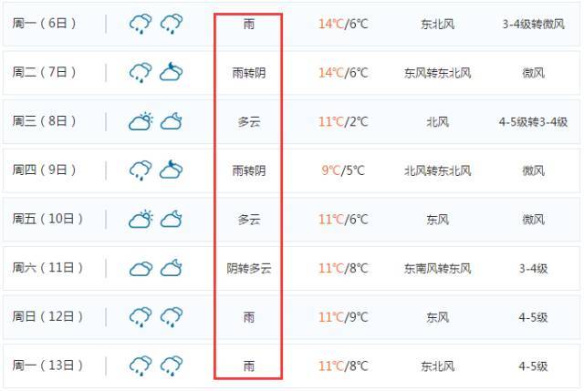 大风+降温+阴雨 上海这天气就像跳了诛仙台!_