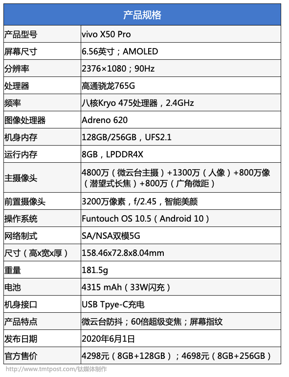 8毫米机身也能放云台,手机摄影这回更稳了,vivo x50 pro评测