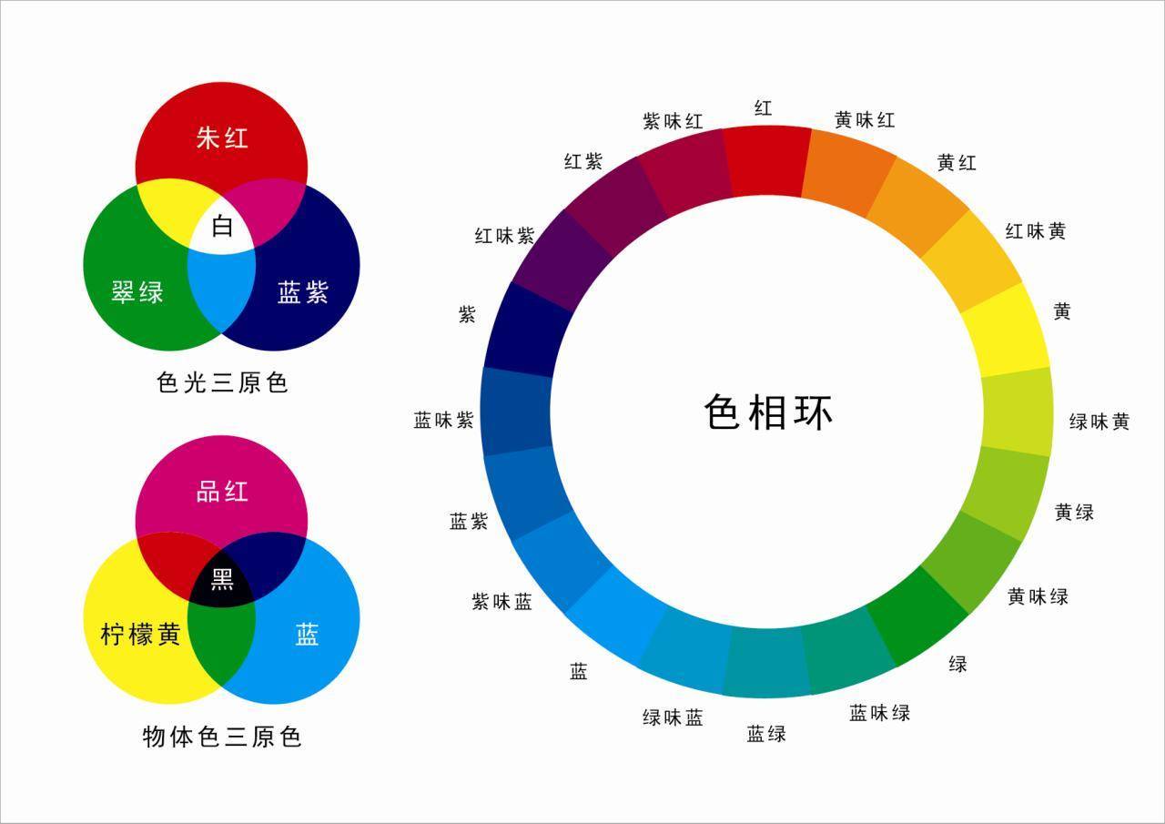 原画技巧,插画,色彩搭配,原画学习