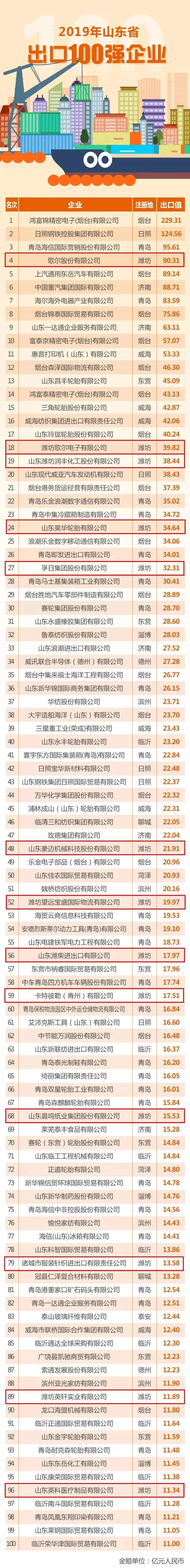 潍坊关键词排名公司 腾讯网
