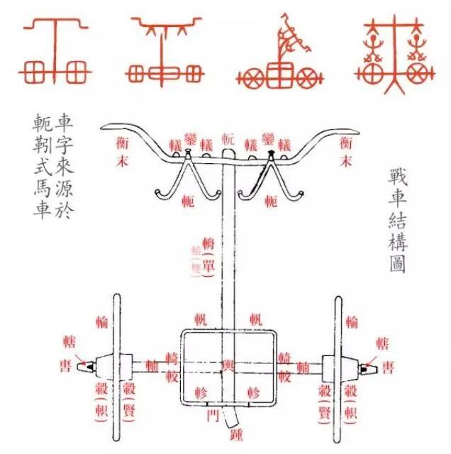 驾车,牛车,马车,战车