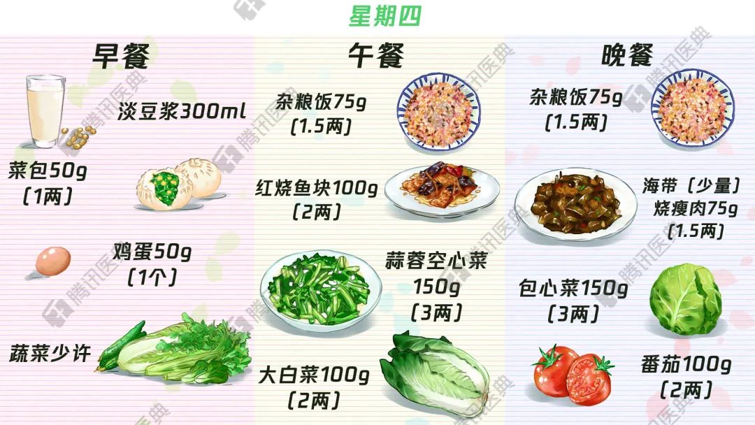 血糖,食谱,糖尿病