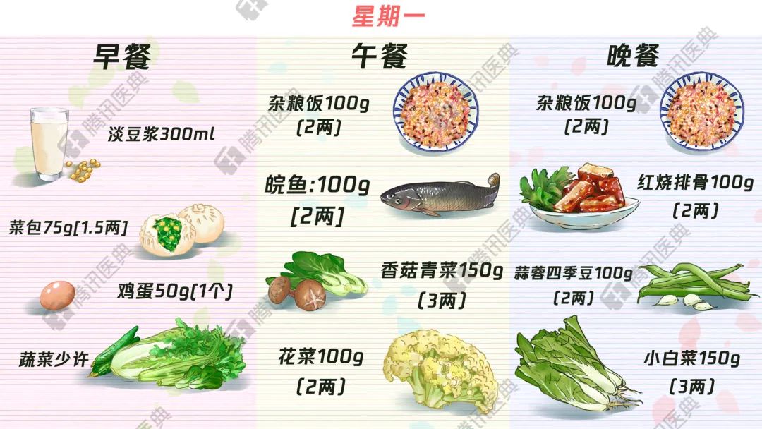 血糖,食谱,糖尿病