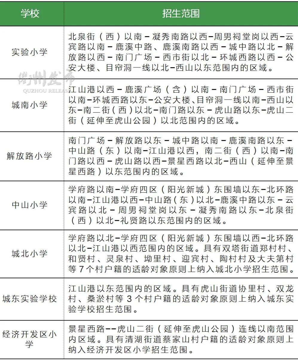 2020年衢州6县学区划分公布