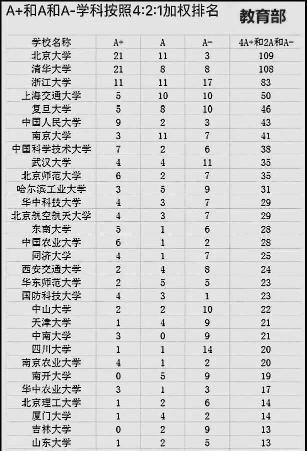 中国人心目当中最好的内地大学有哪些?华中科技大学能
