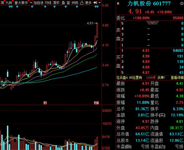 股票,财经,特斯拉,无人驾驶