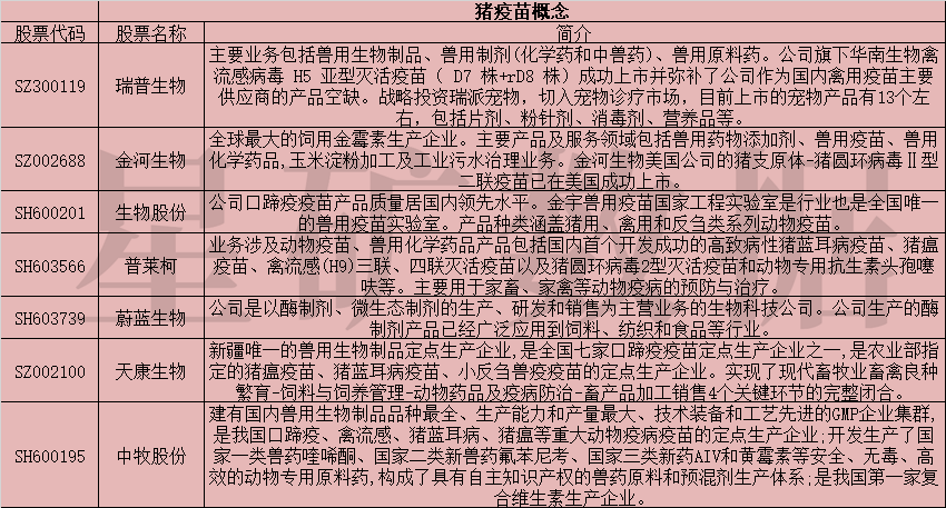 近期又有多家生猪养殖企业宣布扩产 猪疫苗行业的春天