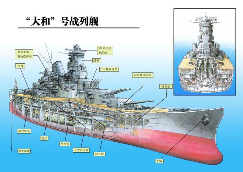 "日本帝国的救星",海上移动堡垒,号称世界第一战列舰―"大和号"战列舰