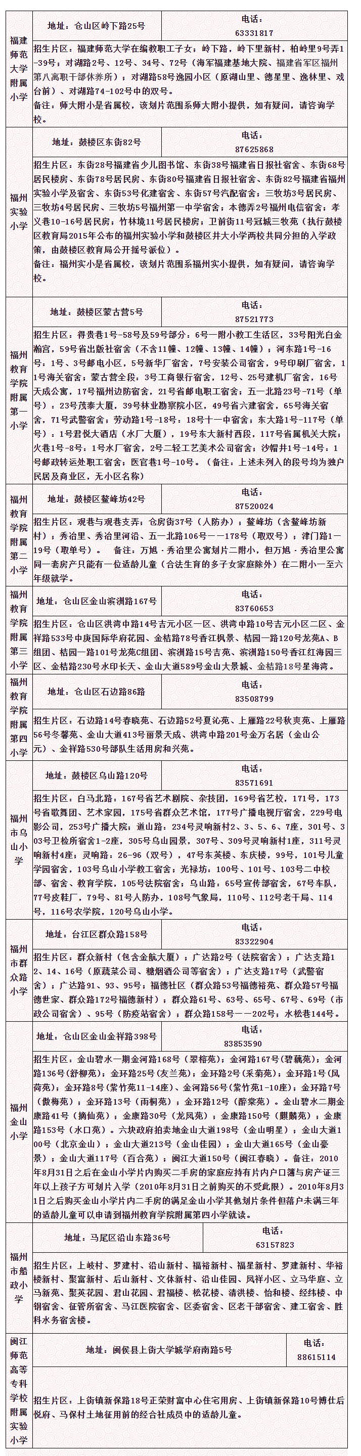 福州市教育局:2020年省市属小学划片范围公布