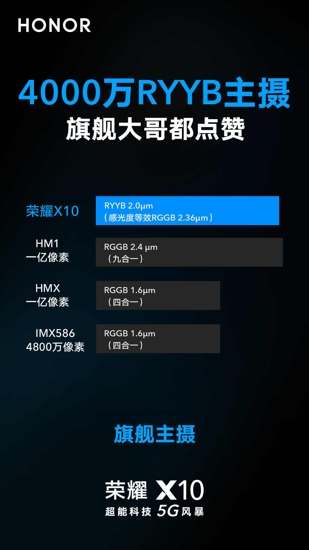 荣耀x10pro/荣耀x10max即将来袭,可能搭载麒麟990