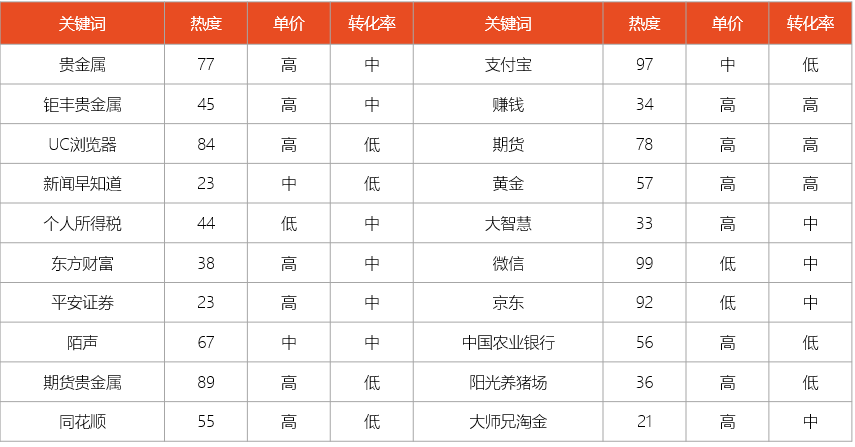 金融关键词排名行业 腾讯网