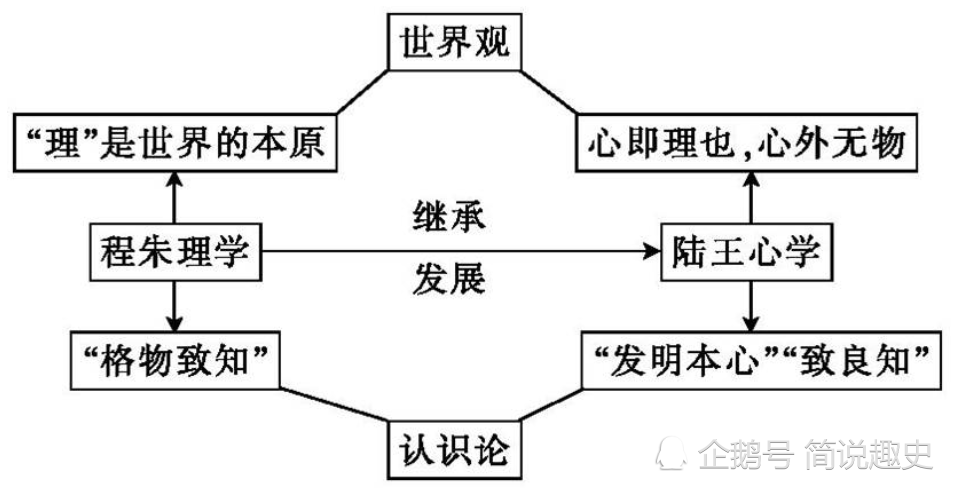中国哲学的历史脉络是怎么样的?三分钟帮你理清楚