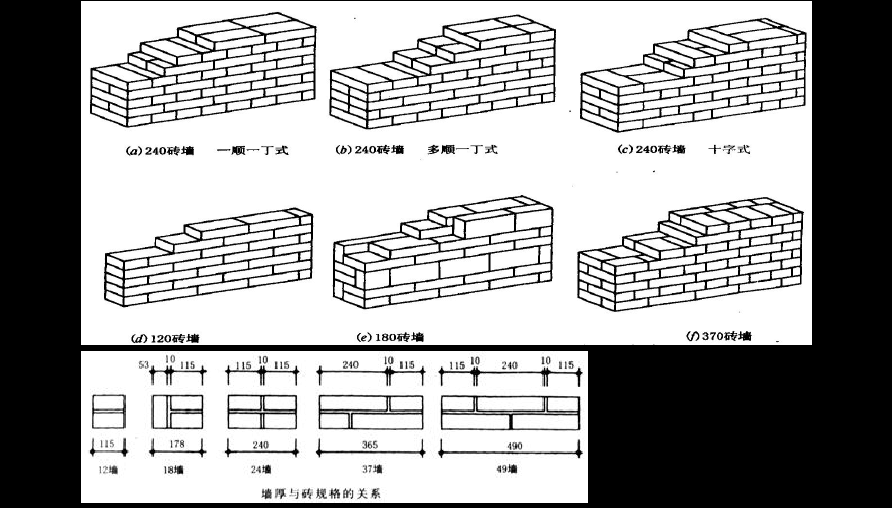 自建房用哪种结构好?框架和砖混结构孰优孰劣?