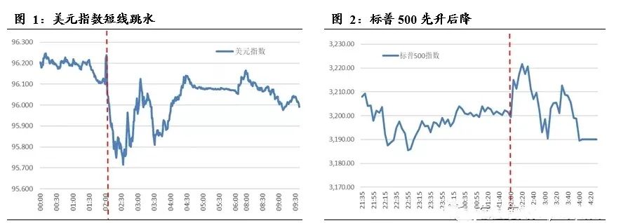 美联储将2年维持低利率,向市场释放了什么信号?