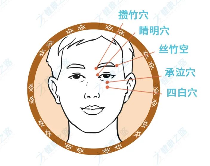 常按身上8个"养生窝",益肾,健腰,降火,护心……功效多