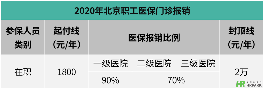 社保,医保,报销,北京