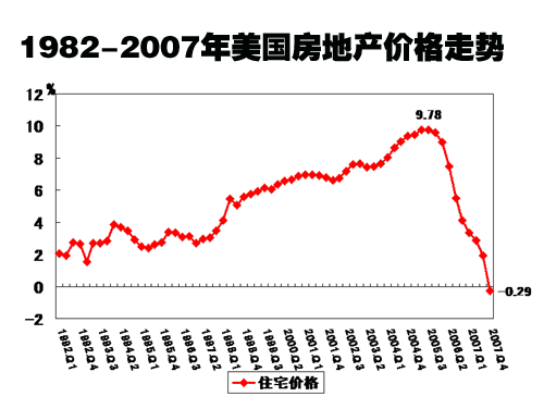房地产泡沫让美国和日本经济倒退50年那中国会怎样