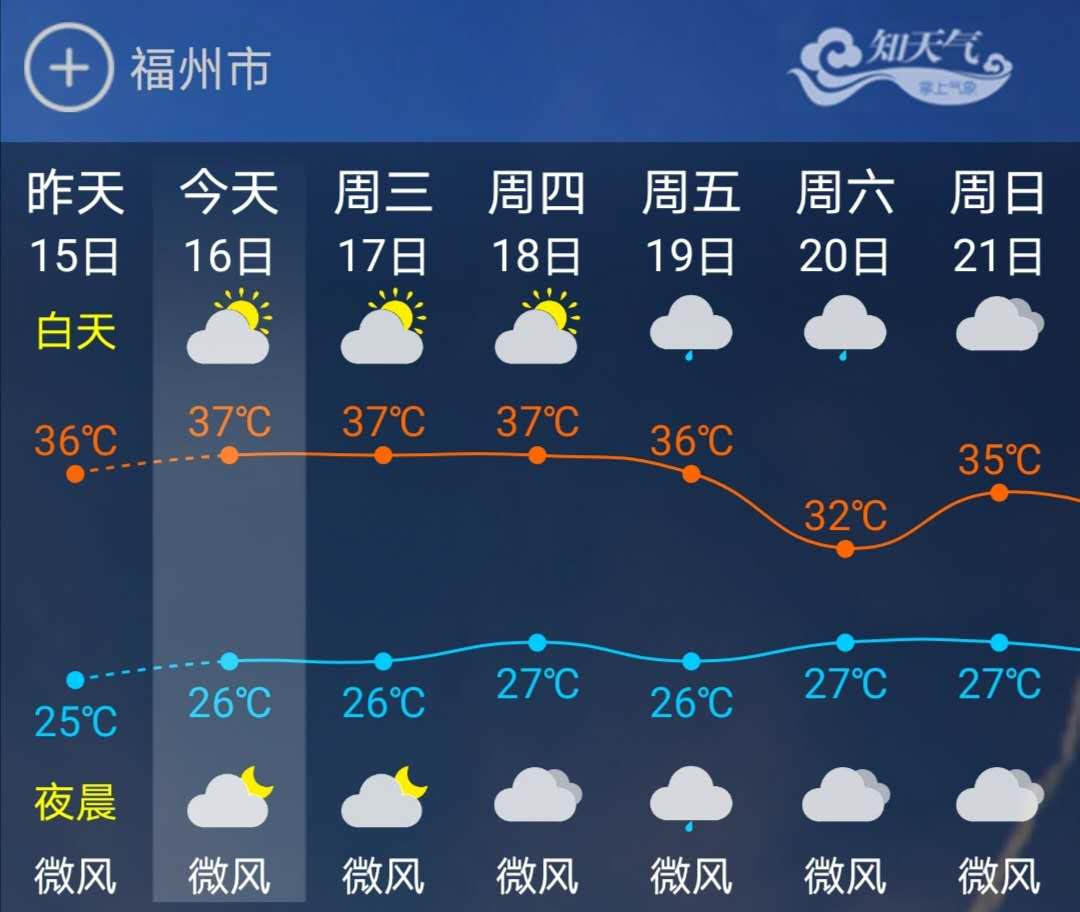 气象台,福州,高温天气,福建省气象台,橙色预警,高温