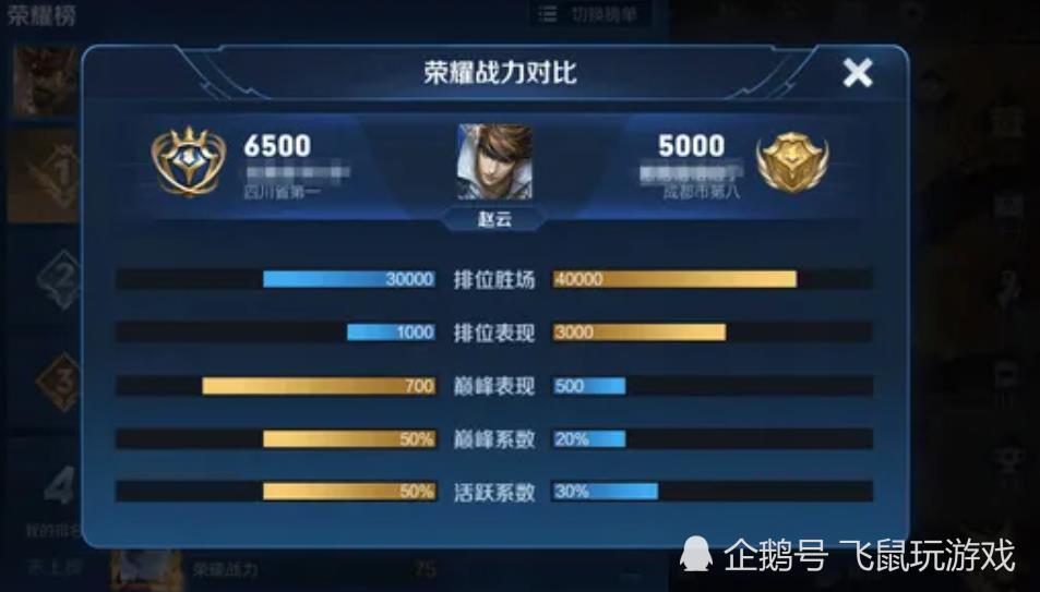 王者荣耀:排位赛全面改动,巅峰赛机制变化,荣耀战力系统更新