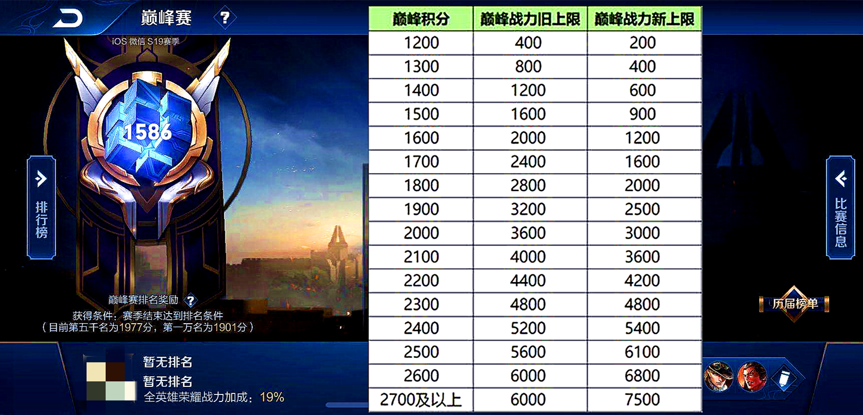 王者荣耀,巅峰赛,排位赛,英雄战力,战力优化