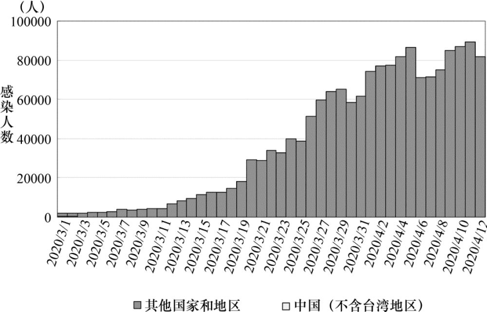 经济增长,国内生产总值,世界经济,经济复苏