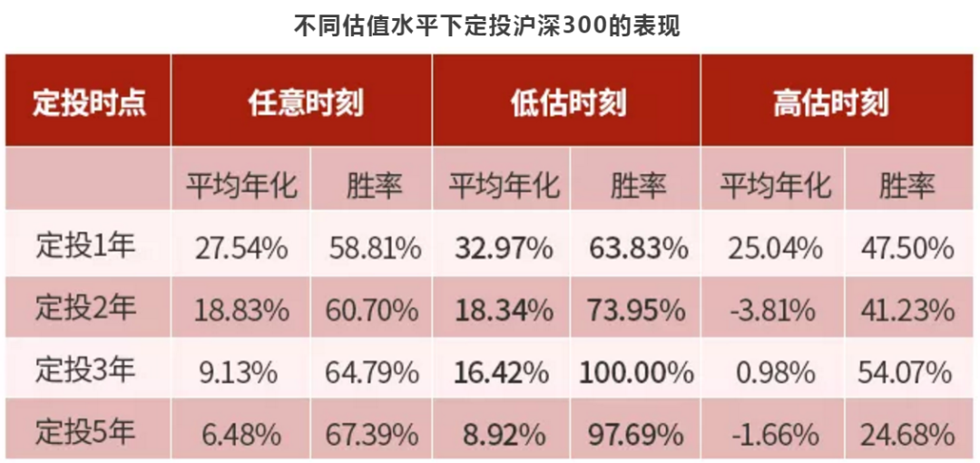 定投,收益率,基金公司,基金定投,沪深300指数,理财魔方