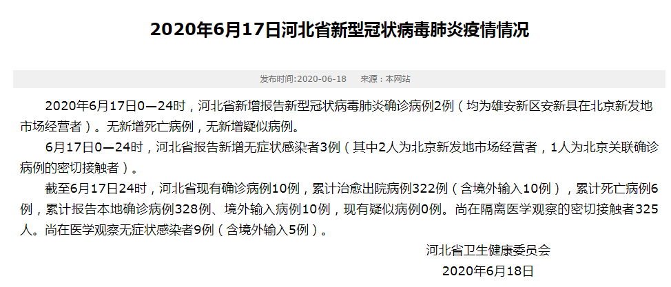 河北新增2例新冠肺炎确诊病例 均为北京新发地市场经营者