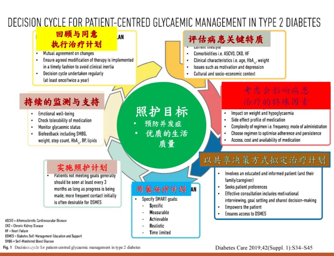 老年糖尿病整合式全人照护