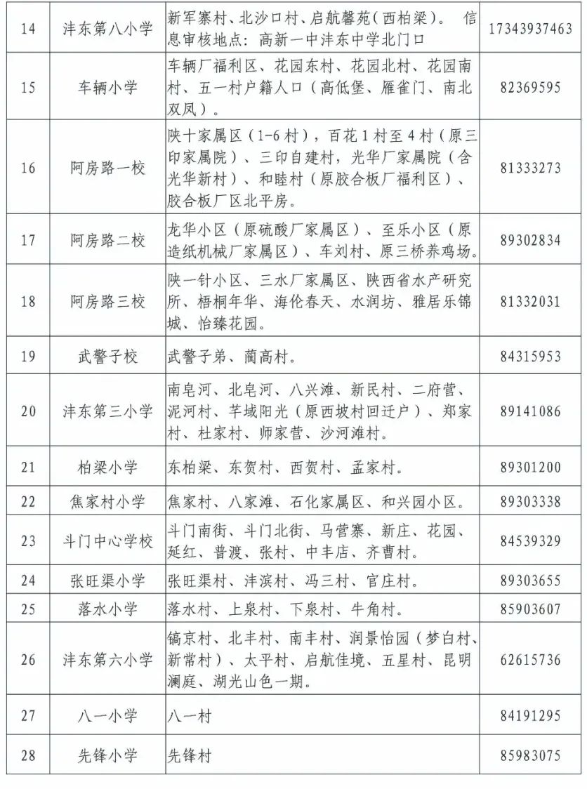 西安市2020年学区划分最全版来了!