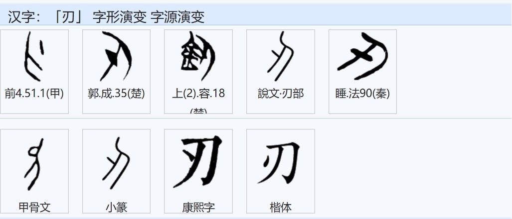 刀,刃,汉字演变,农业,中国历史