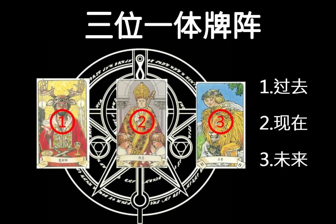塔罗牌,占星树,塔罗占卜,星盘,占卜师