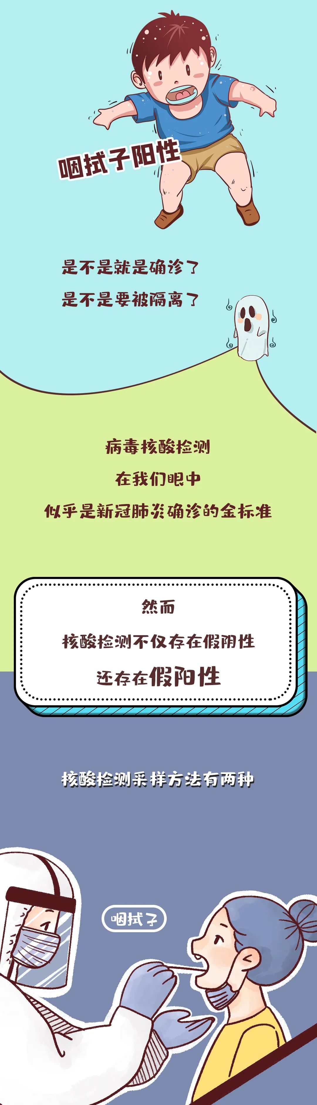 被核酸阳性吓怕了？离确诊还有点距离