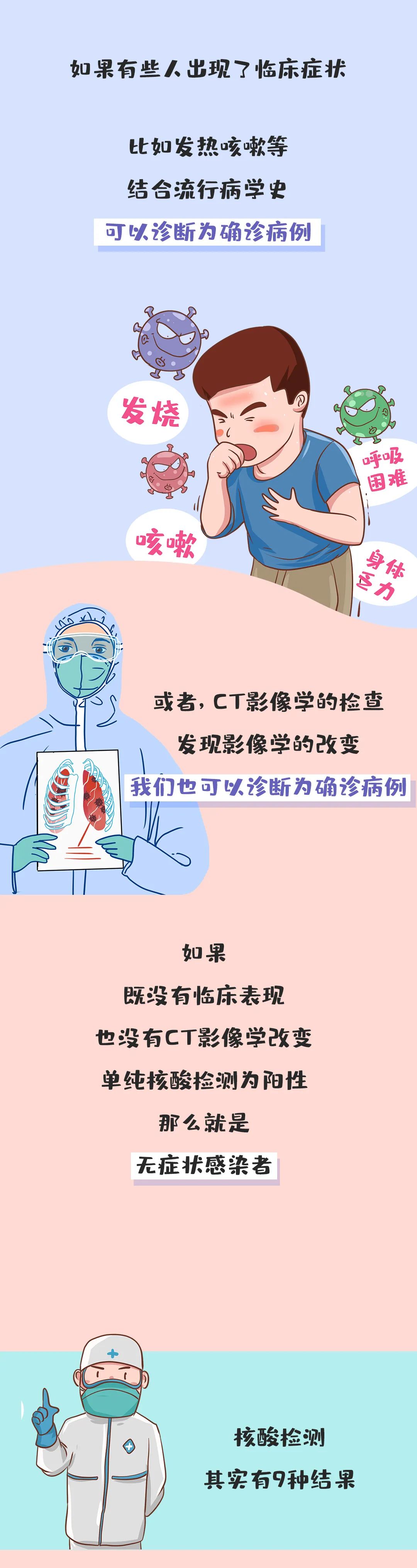 被核酸阳性吓怕了？离确诊还有点距离