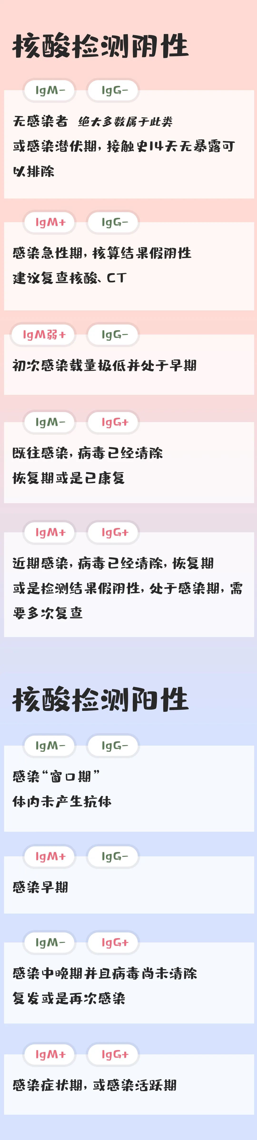 被核酸阳性吓怕了离确诊还有点距离