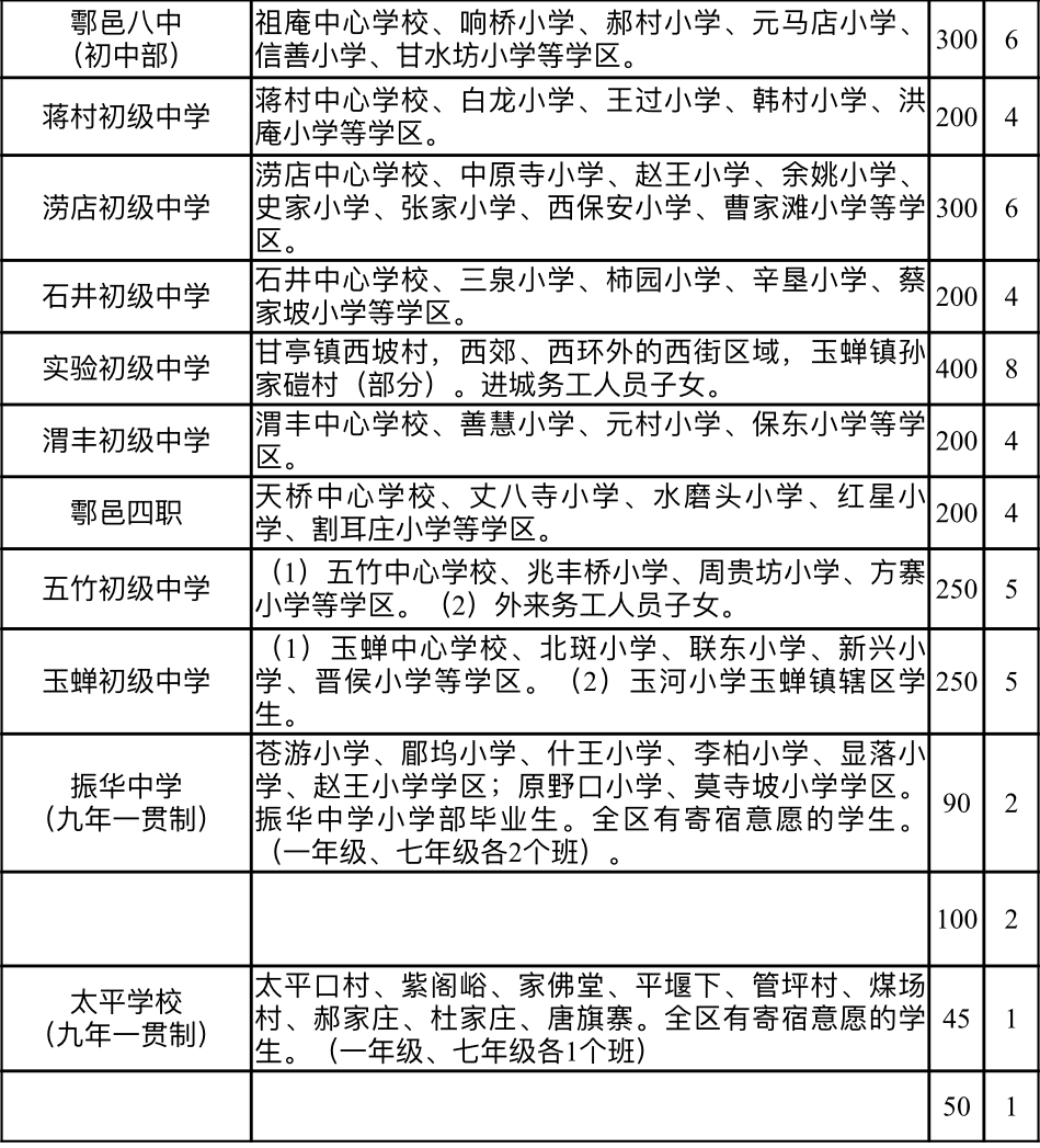 2020年西安学区划分第二弹!