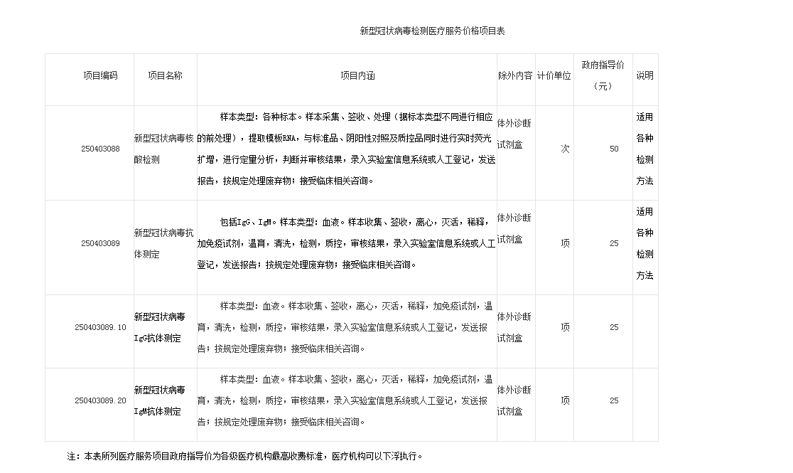 重庆降低新冠病毒检测费用 核酸检测最高限价50元/次