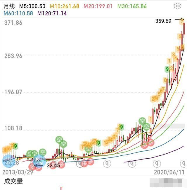 炒股,股票,股市