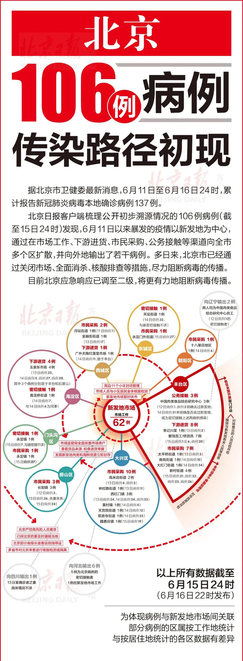 北京市疾控中心副主任庞星火表示,初步推断,本次疫情由人际传播或物品